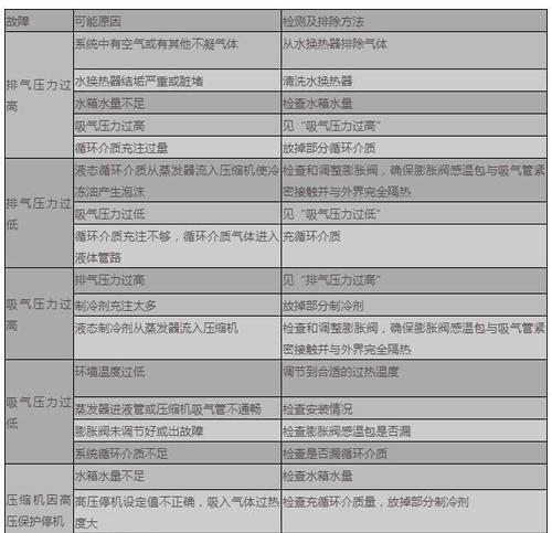 解析燃烧壁挂炉故障代码及维修方法（深入探讨常见的燃烧壁挂炉故障及解决方案）  第2张