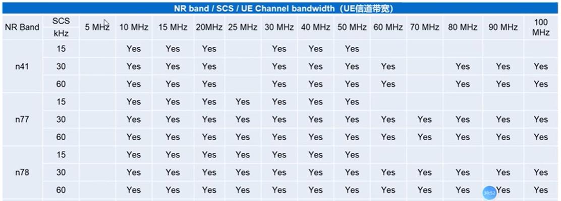 解析显示器带宽的计算方法（深入了解显示器带宽）  第1张