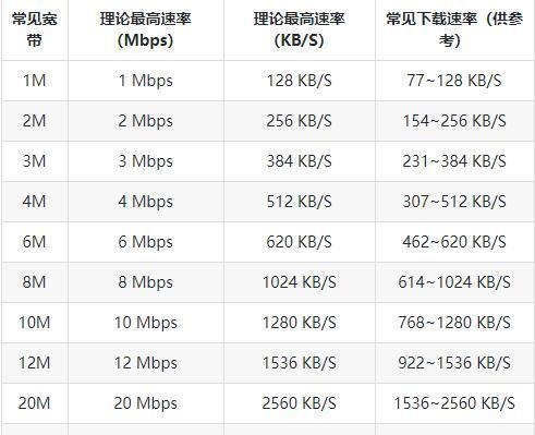 解析显示器带宽的计算方法（深入了解显示器带宽）  第2张