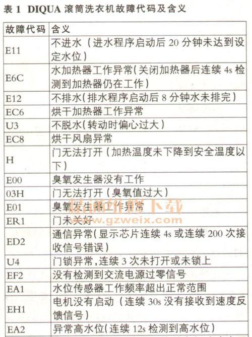 美菱冰箱E1故障解析（美菱冰箱E1故障的原因及解决方法）  第1张