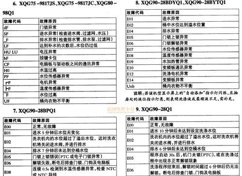 美菱冰箱E1故障解析（美菱冰箱E1故障的原因及解决方法）  第2张