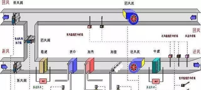 中央空调导流罩制作方法  第3张