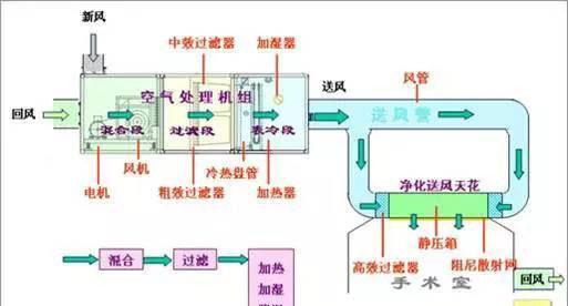 中央空调导流罩制作方法  第2张