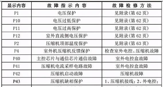 以圣鸽集成灶安装方法（从选购到安装）  第2张