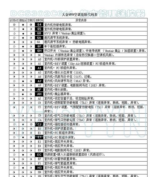 解读新飞燃气壁挂炉故障代码及排除方法（详解新飞燃气壁挂炉故障代码的原因和解决方案）  第1张