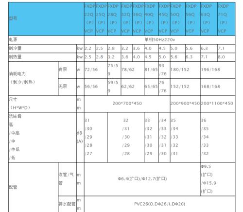 解决Daikin中央空调故障E0的方法（分析E0故障原因并提供有效维修方案）  第2张