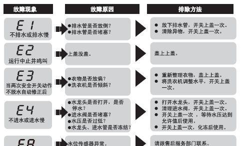 解决日立空调显示故障代码E5的有效方法（故障代码E5的原因和解决方案）  第2张