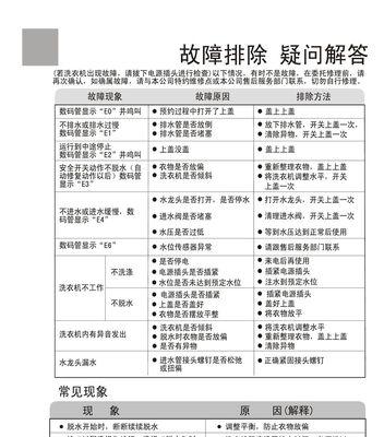 分析海尔洗衣机显示FR故障的原因及上门维修解决方法（了解FR故障的原因）  第2张