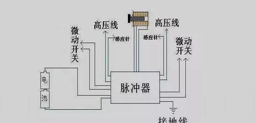 煤气灶一松手就熄火，原因揭秘（为什么煤气灶会一松手就熄火）  第2张