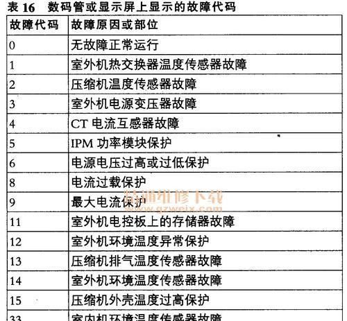 容声洗衣机故障代码ch解析与维修方案（容声洗衣机故障代码ch的意义及解决方法）  第1张