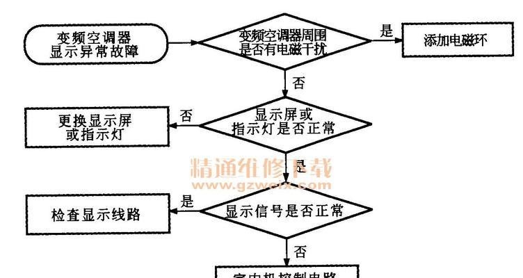 空调内机板维修方法（解决空调内机板故障的一揽子方法）  第3张