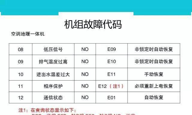 解决游戏显示器蓝屏问题的有效方法（遇到游戏显示器蓝屏）  第2张