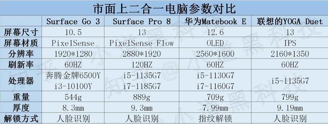 如何正确保养华为笔记本电脑（有效延长使用寿命的关键保养方法）  第3张