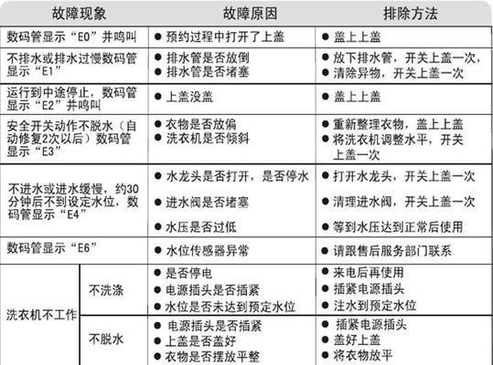 博世洗衣机E18故障代码解析及维修办法分享  第3张