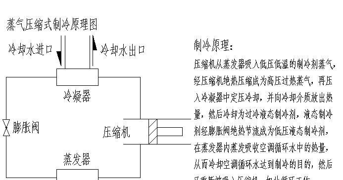 宾馆中央空调清洗工程方法（提高空气质量）  第2张