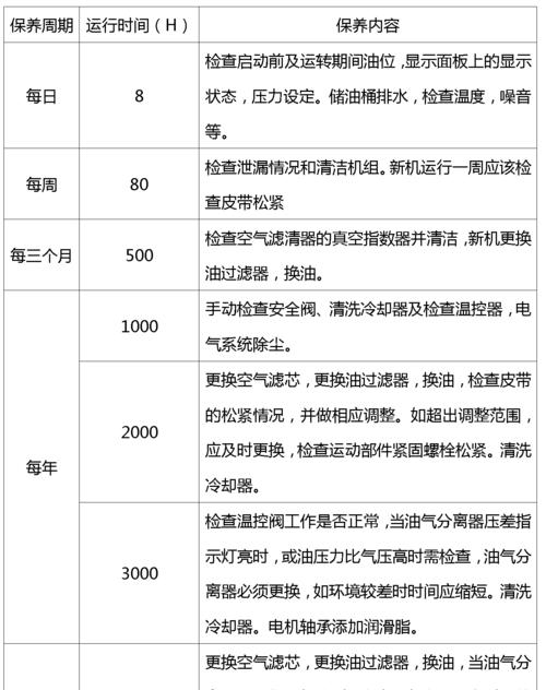 三菱电机变频空调E6故障维修方法解析（掌握E6故障处理技巧）  第3张