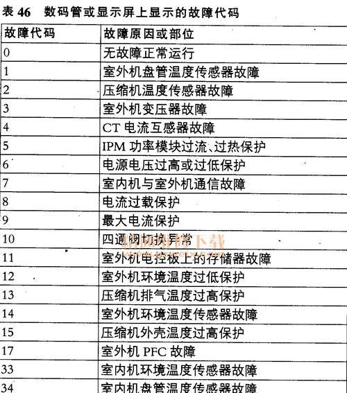 奥克斯变频空调e5故障是什么？如何解决？  第2张