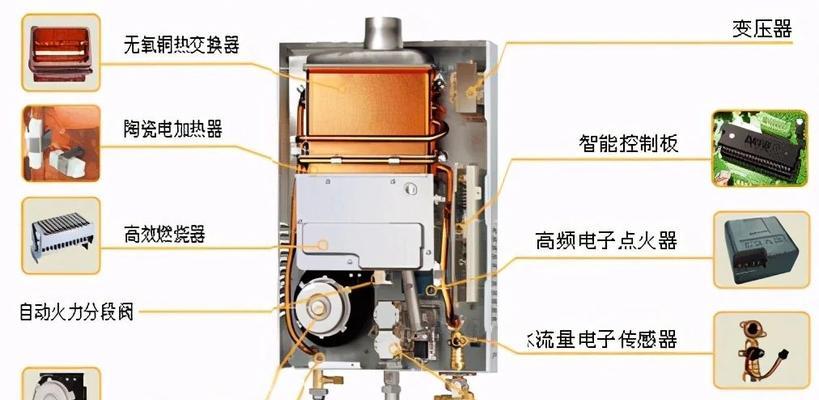 樱花燃气热水器打不着火怎么办？常见原因及解决方法  第3张