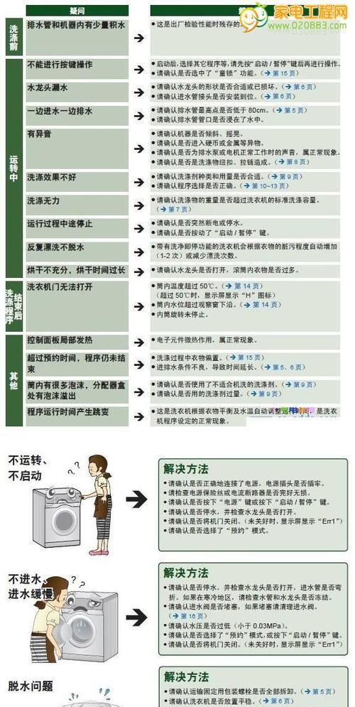 西门子洗衣机显示e3是什么问题？出现e3该如何解决？  第3张