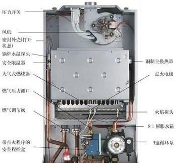 红日壁挂炉e7故障如何解决？维修步骤是什么？  第1张