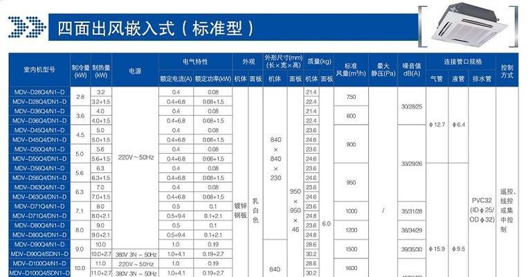 美的中央空调出现各种故障怎么办？常见问题及解决方法是什么？  第1张