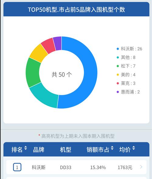 壁挂炉销售下滑原因是什么？如何应对市场变化？  第3张