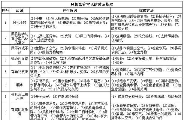 中央空调主模块故障怎么办？如何快速定位问题？  第2张