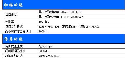 理光复印机跳代码是什么意思？如何解决？  第1张