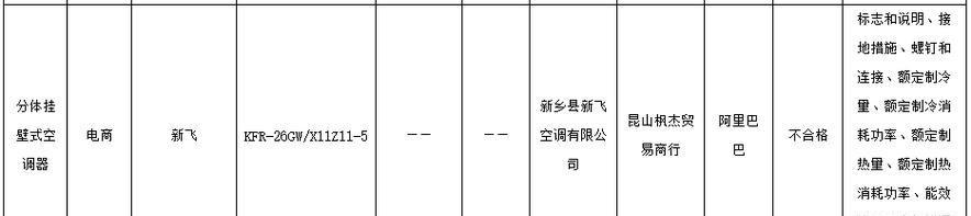 申花空调出现故障代码怎么办？如何快速解决？  第2张