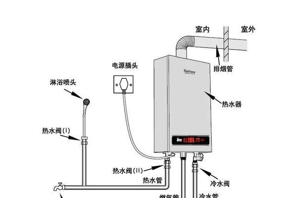 华帝燃气热水器故障代码e8如何维修？  第1张