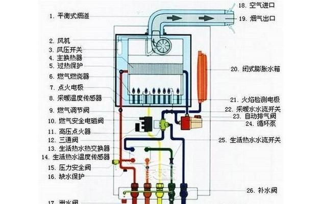 华帝燃气热水器故障代码e8如何维修？  第2张