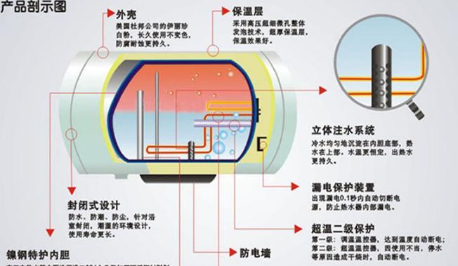 热水器水压低怎么解决？有效提升水压的技巧有哪些？  第2张