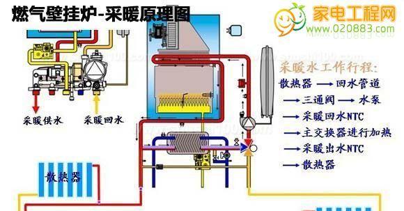 春兰空气能热水器E1故障怎么解决？常见原因有哪些？  第3张