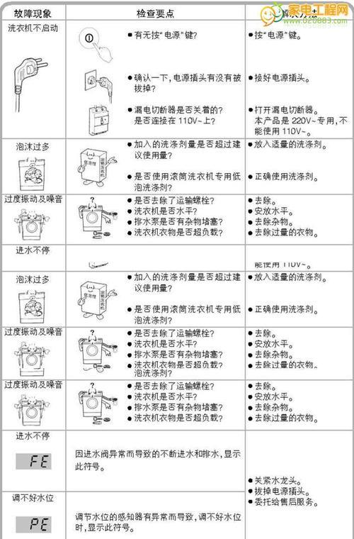 LG冰箱灯不亮怎么办？常见原因及解决方法是什么？  第2张