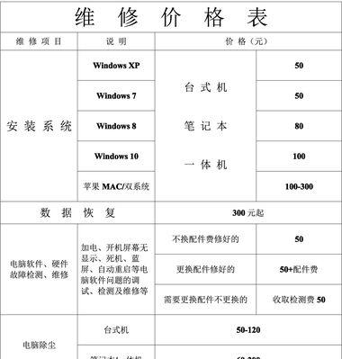 TCL电视机维修价格是多少？常见问题有哪些解决方法？  第3张